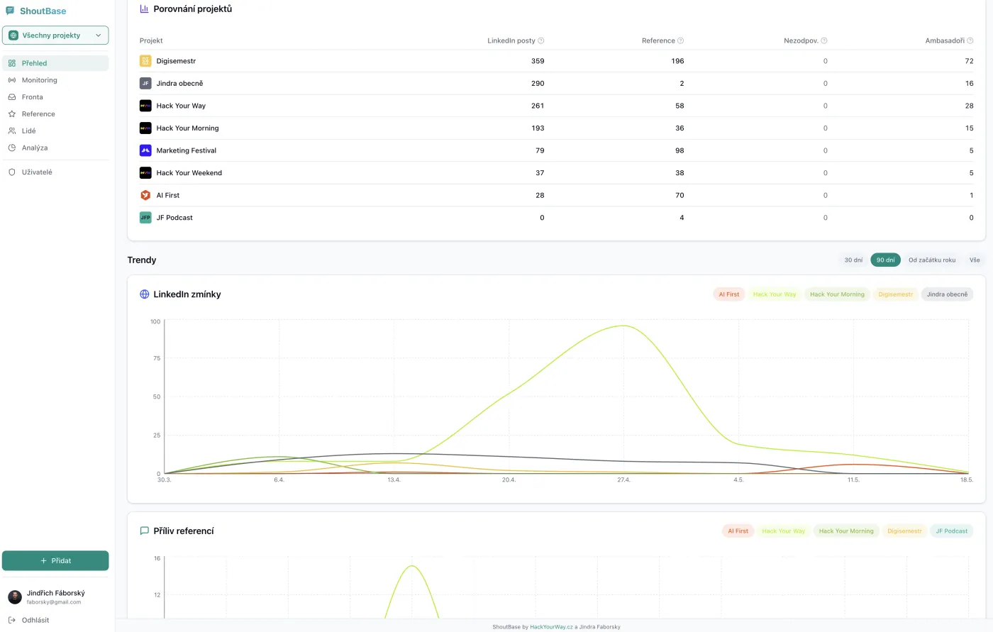 Shoutbase: Testimonials Manager