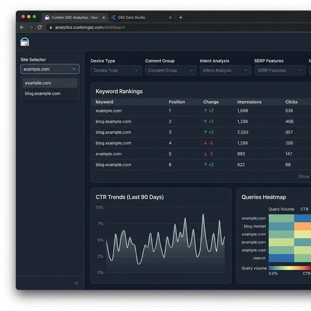 Google Search Console 2.0